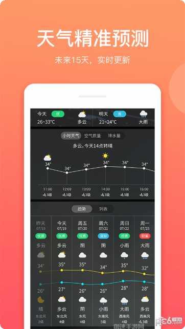 喵喵天气预报最新版